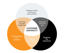 Customer-centric policies